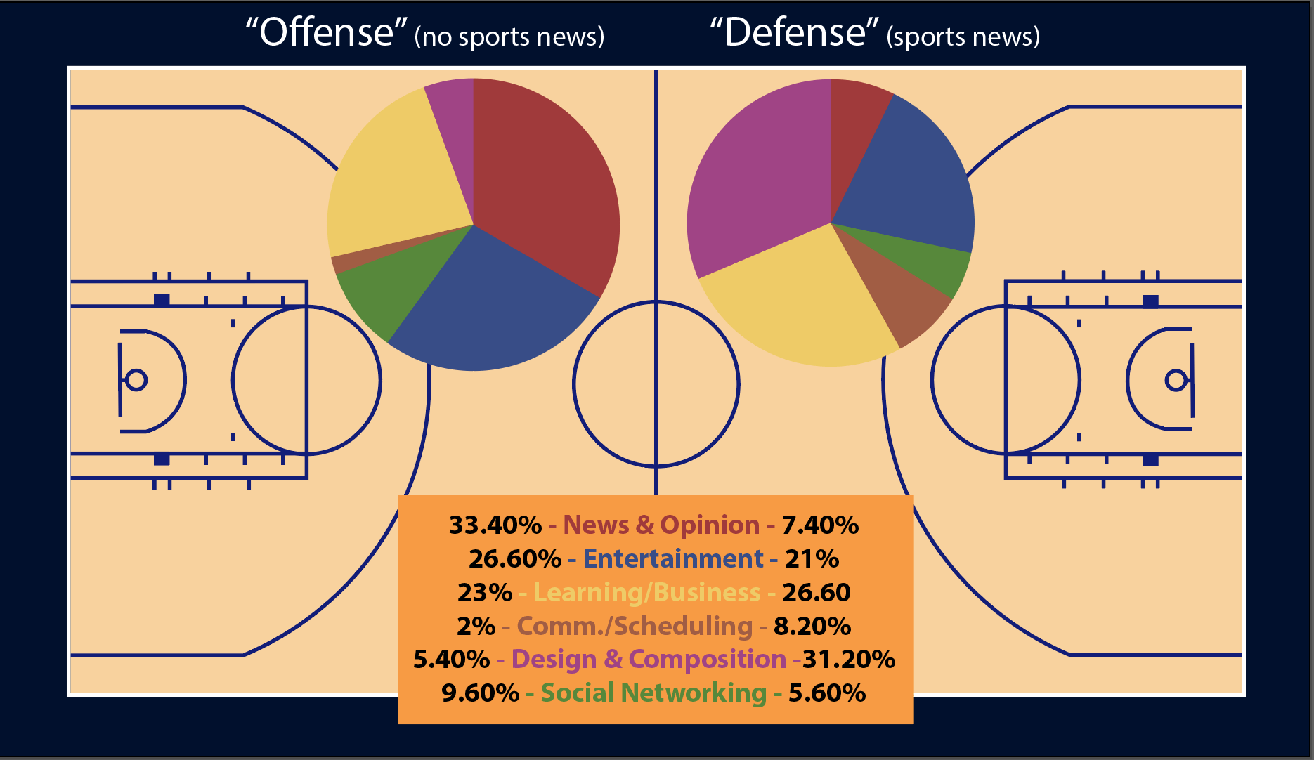 Freeing up the Paint