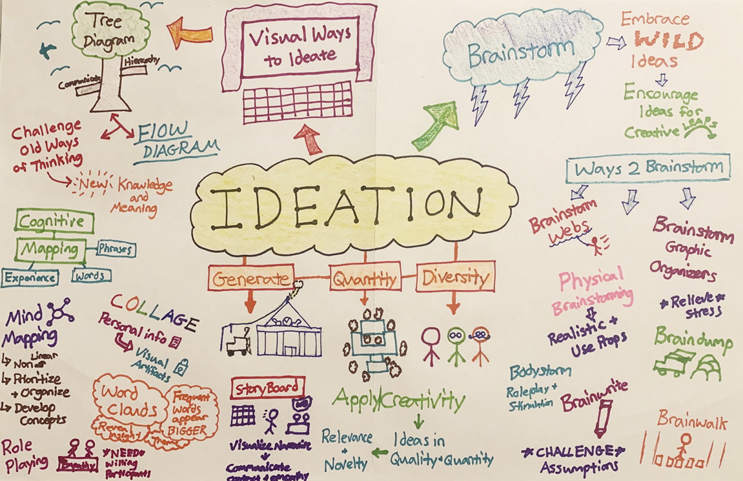 Ideate